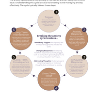 Anxiety workbook